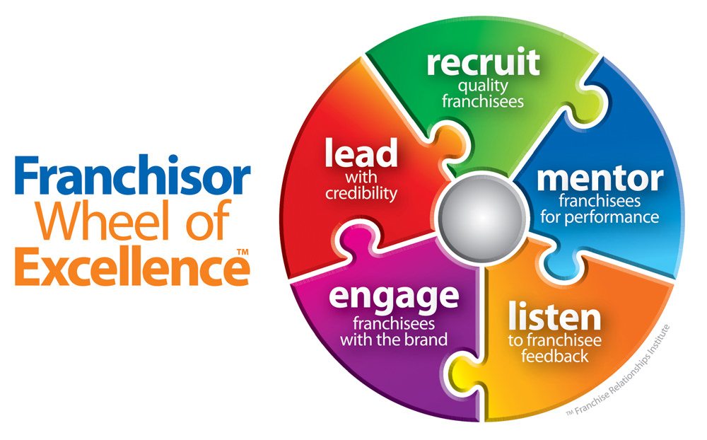 Franchisor Wheel of Excellence graphic