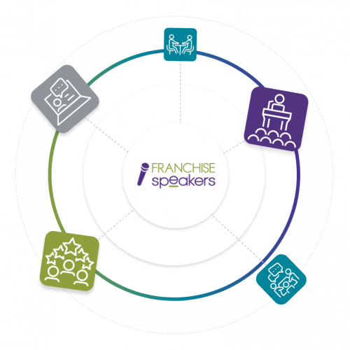 franchise speakers graphic